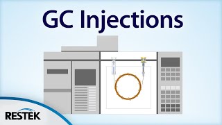 Split vs Splitless Injection [upl. by Frentz113]