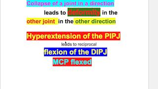 Swan neck amp Boutonniere deformity [upl. by Ephrem]