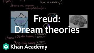 Dream theories Freud activation synthesis hypothesis  MCAT  Khan Academy [upl. by True]