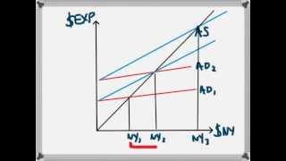 MPC and the Multiplier Effect [upl. by Grosmark]