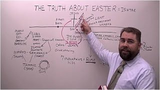 The Truth About Easter easter truthabouteaster resurrectionday resurrectionofjesus easterday [upl. by Sisxela]