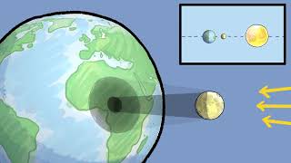 Cest quoi une éclipse solaire   Curionautes des sciences [upl. by Brott]