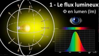 Flux lumineux Intensité éclairement  comment ça marche [upl. by Ellatsyrc]