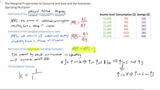 The MPC the MPS and the Keynesian spending multiplier [upl. by Held]