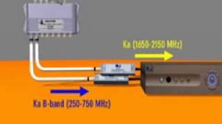 DIRECTV New SWM Line LNB Satellite Dish Install Part 1 [upl. by Jed]