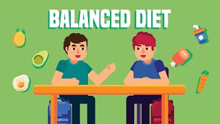 Food Pyramid Balanced Diet 2021 [upl. by Kifar]