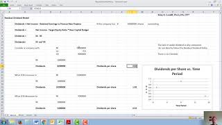 Residual Dividend Model [upl. by Neffets]