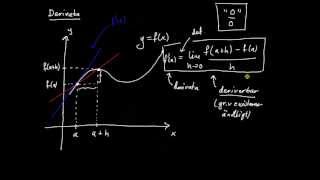 Derivata del 1  definition av derivata [upl. by Euv]