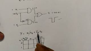 What is Hazard and hazard free realization  Digital Electronics [upl. by Jacynth]