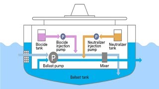 What is Ballast Water Management System BWMS [upl. by Eiramanitsirhc]