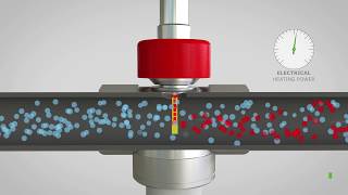 Principle of Mass Flow Measurement [upl. by Beshore]