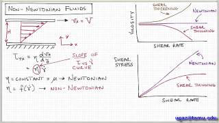 NonNewtonian Fluids part 2  Lecture 16  Chemical Engineering Fluid Mechanics [upl. by Greenebaum]