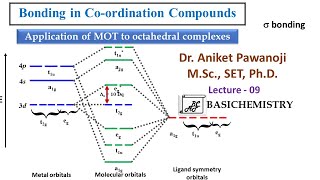 Bonding in Coordination Compounds L9 [upl. by Fitzsimmons]