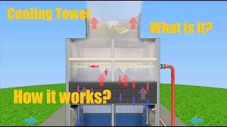 Cooling tower what it is How cooling tower works [upl. by Etteragram]