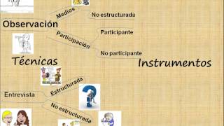 TECNICAS E INSTRUMENTOS [upl. by Leander390]