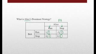 Game Theory  Dominant Strategy [upl. by Aillicsirp]