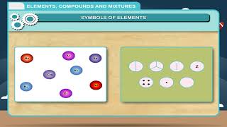 Elements Compounds and Mixture class6 [upl. by Dougy448]