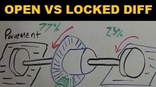 Open vs Locked Differential  Torque Transfer  Explained [upl. by Tawney]