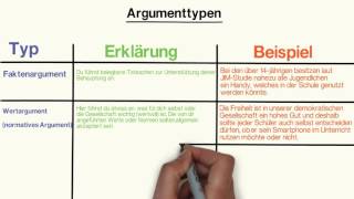 Argumenttypen [upl. by Lemhaj]