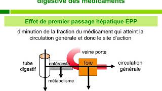 PharmacocinétiqueCours commenté [upl. by Tingley819]