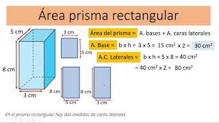 Área de un Prisma Rectangular [upl. by Haggar213]