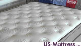 What is the difference between a Pillowtop and a Eurotop mattress [upl. by Anaahs]