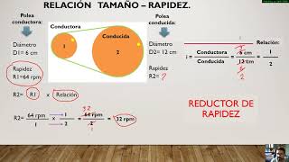 Relación entre poleas o piñones Tamaño  Rapidez [upl. by Albright]