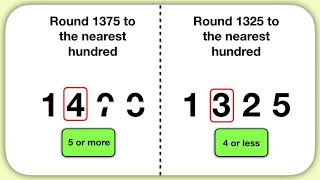 Rounding Whole Numbers [upl. by Acim632]