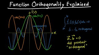 Function Orthogonality Explained [upl. by Costello463]