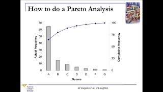 Problem Solving Techniques 1 Pareto Analysis [upl. by Dragelin]