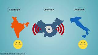 The ProsCons of Economic Sanctions Explained Definition Examples Advantages and Disadvantages [upl. by Atiuqahs950]