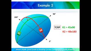 Refractive Index  Physics [upl. by Adnilrem]