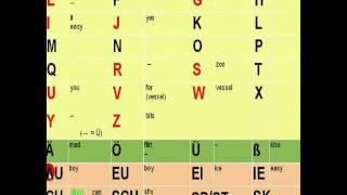 The German Alphabet How to pronounce each letter [upl. by Aubin]