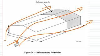 Calculating wind loads for buildings  SD424 [upl. by Rednirah]