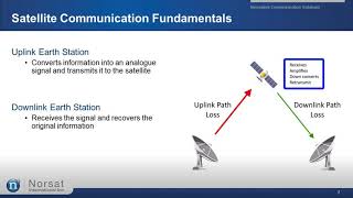 The Fundamentals of Satellite Communications Webinar [upl. by Eirotal]