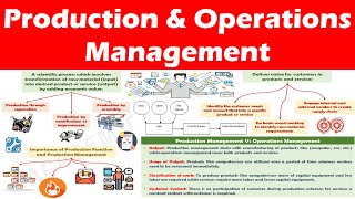 Production and Operations Management  Understanding the concept [upl. by Ohaus]