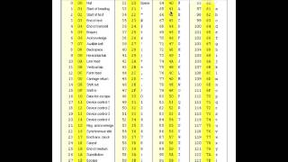 ASCII ALT Chart [upl. by Alenas444]