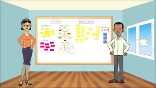 Introduction to Theory of Change [upl. by Nyvrem]