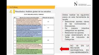 Resultados y conclusiones de la Revisión sistemática [upl. by Theron]