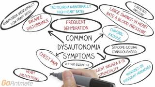 Dysautonomia Awareness Month [upl. by Bosson812]