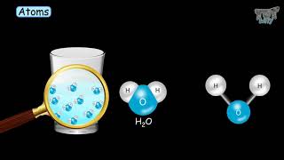 Elements  Atoms  Molecules amp Compounds  Tutway [upl. by Aicila]