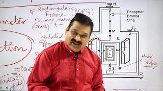 Galvanometer Moving coil Galvanometer 12th physics [upl. by Kotta]