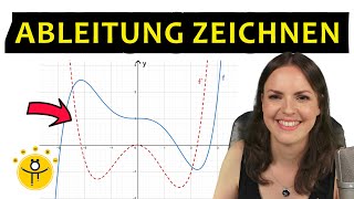 ABLEITUNG zeichnen – Graphisches Ableiten Ableitungsfunktion skizzieren [upl. by Oigimer]