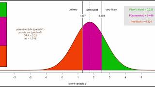 Introduction to Ordinal Regression [upl. by Gui]