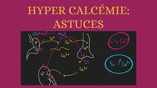 Hypercalcémie toutes les astuces mémoire [upl. by Guendolen]