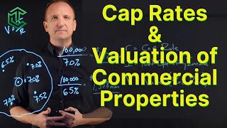 Cap Rates and How To Value Commercial Properties [upl. by Nodlew641]