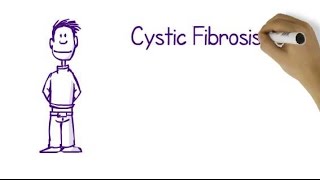 What Is Cystic Fibrosis [upl. by Calen]