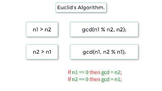 C Program To Find GCD of Two Numbers using Recursion Euclids Algorithm [upl. by Boeschen365]