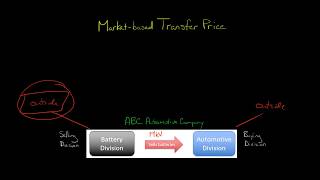 Market based Transfer Price [upl. by Yelhsa]