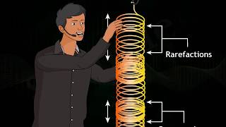 Compression and Rarefaction class 9 [upl. by Avihs]